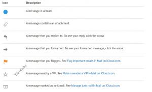 how to access icloud email